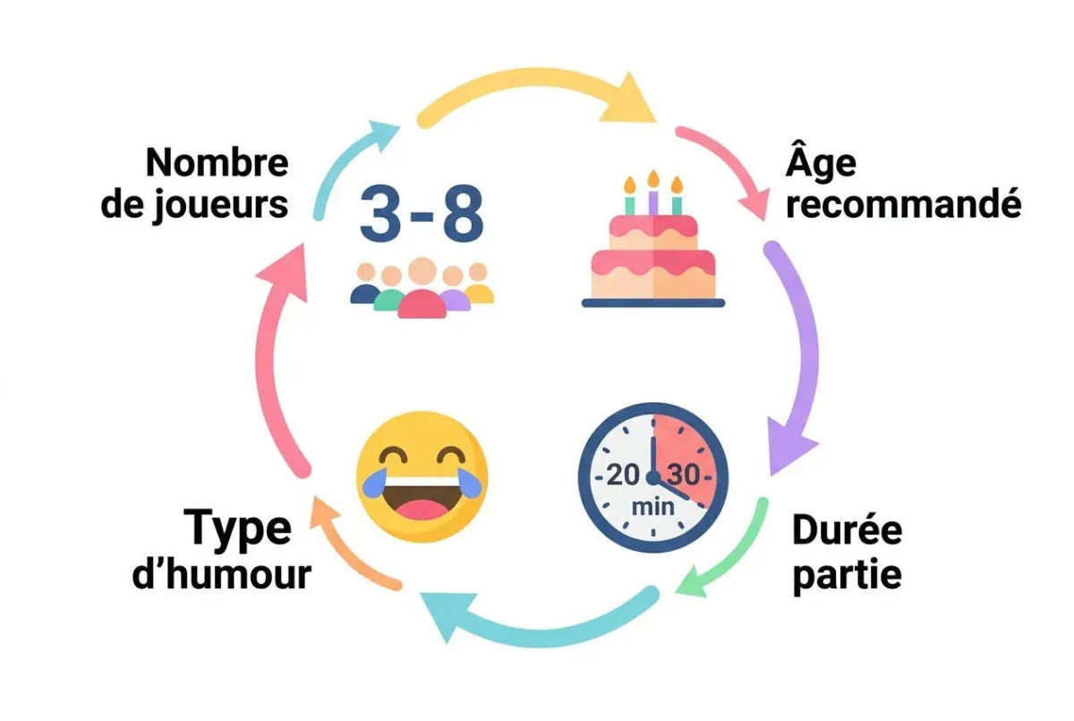 JEUX] Les Meilleurs Jeux d'Ambiance entre amis ou en famille - Carnets de Week-Ends