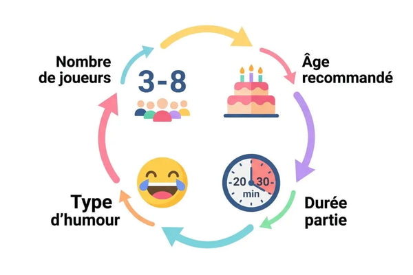 Top des meilleurs jeux d'ambiance soirée adulte en 2026 - L'Atelier des Jeux