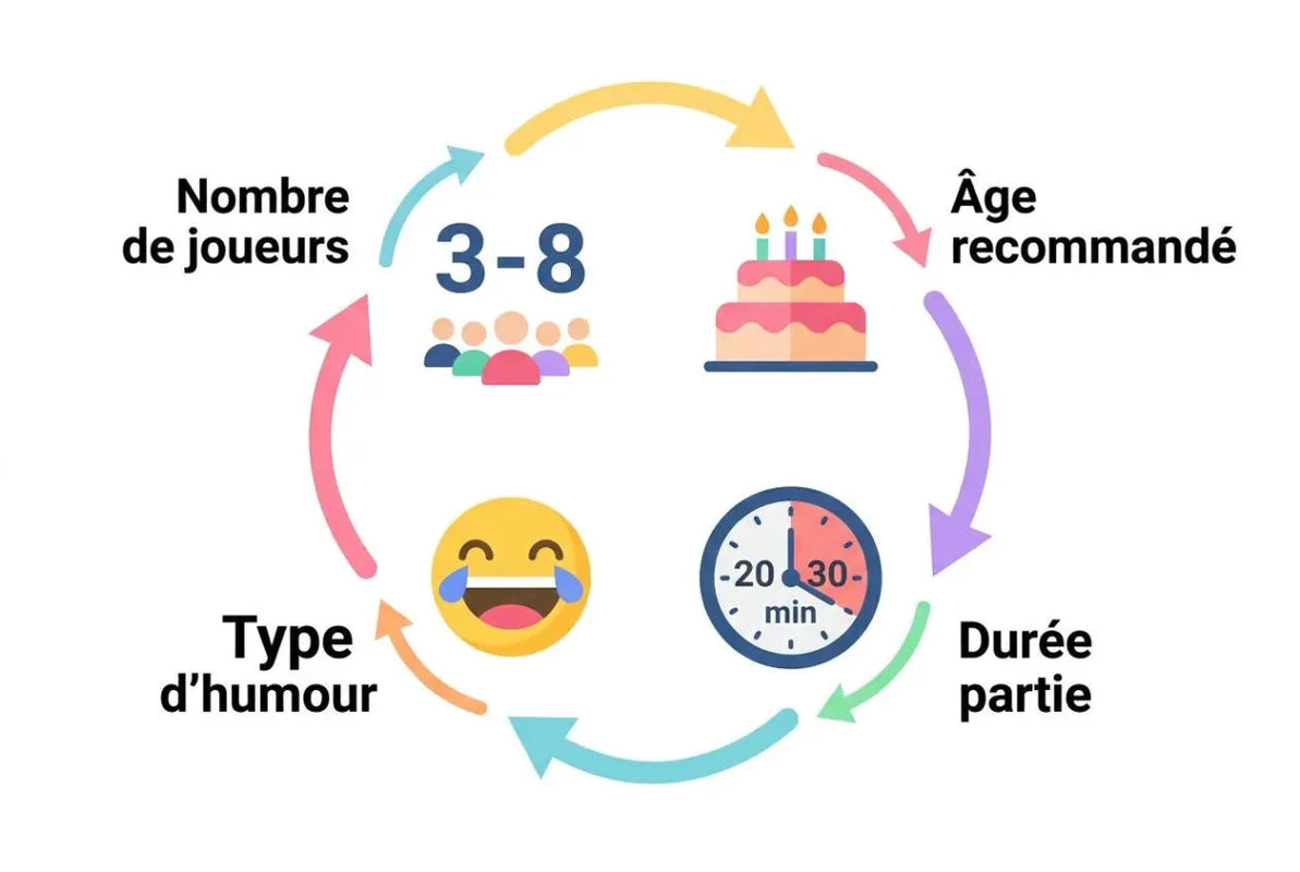 Top des meilleurs jeux d'ambiance soirée adulte en 2026 - L'Atelier des Jeux