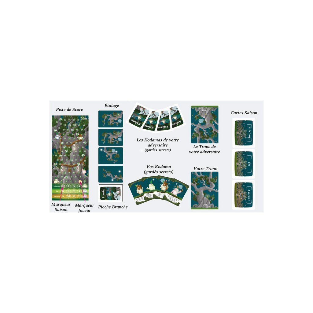 Kodama : Les Esprits de l'Arbre_Jeu - de - société